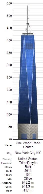 Oneworldtradecenter-diagram Oneworldtradecenter-diagram